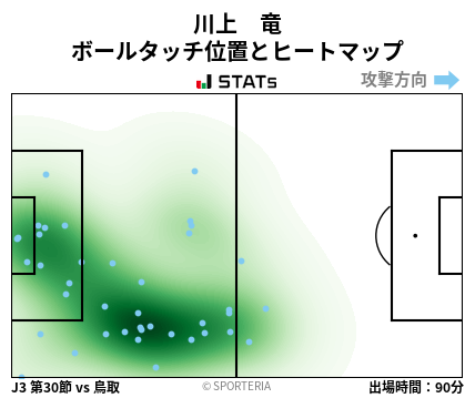 ヒートマップ - 川上　竜