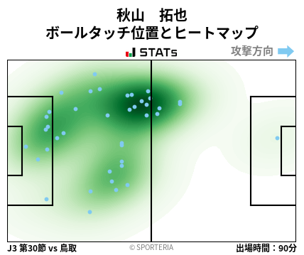 ヒートマップ - 秋山　拓也