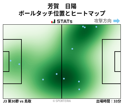 ヒートマップ - 芳賀　日陽