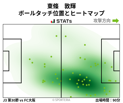 ヒートマップ - 東條　敦輝