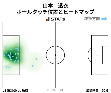 ヒートマップ - 山本　透衣