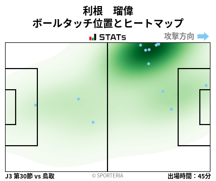 ヒートマップ - 利根　瑠偉