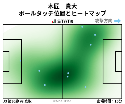 ヒートマップ - 木匠　貴大