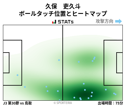 ヒートマップ - 久保　吏久斗