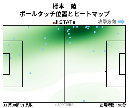 ヒートマップ - 橋本　陸