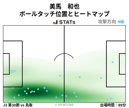 ヒートマップ - 美馬　和也