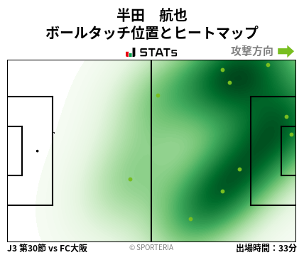 ヒートマップ - 半田　航也