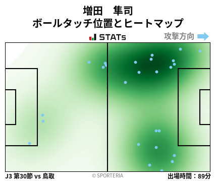 ヒートマップ - 増田　隼司