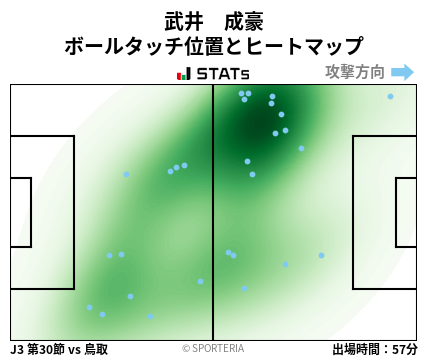 ヒートマップ - 武井　成豪