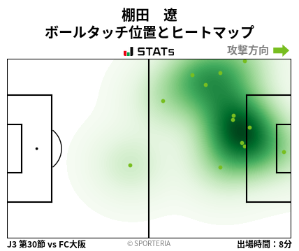 ヒートマップ - 棚田　遼