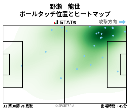 ヒートマップ - 野瀬　龍世