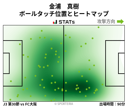 ヒートマップ - 金浦　真樹