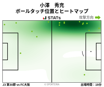 ヒートマップ - 小澤　秀充