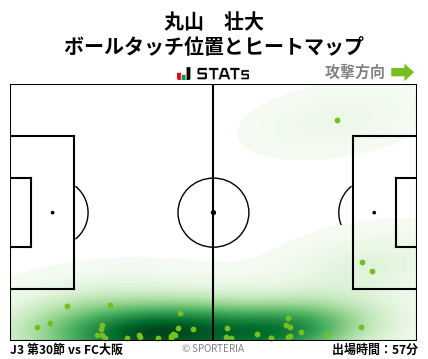 ヒートマップ - 丸山　壮大