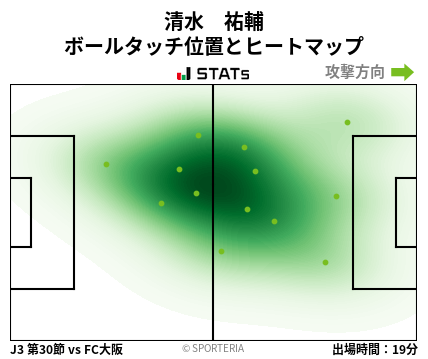 ヒートマップ - 清水　祐輔