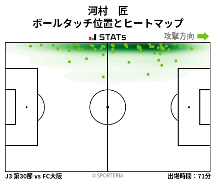 ヒートマップ - 河村　匠