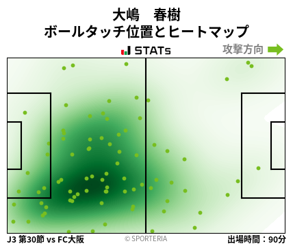 ヒートマップ - 大嶋　春樹