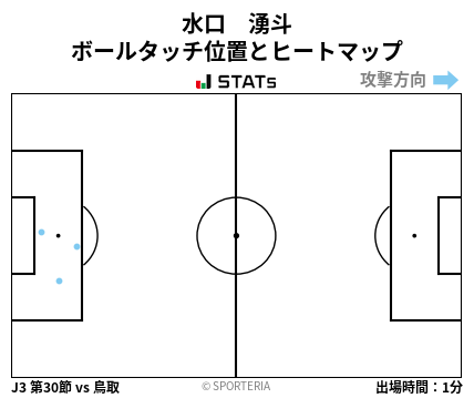 ヒートマップ - 水口　湧斗