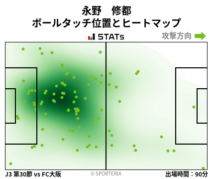 ヒートマップ - 永野　修都
