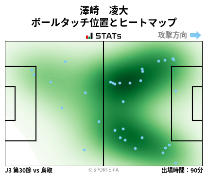 ヒートマップ - 澤崎　凌大