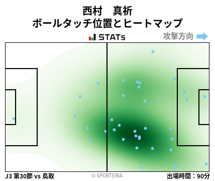 ヒートマップ - 西村　真祈