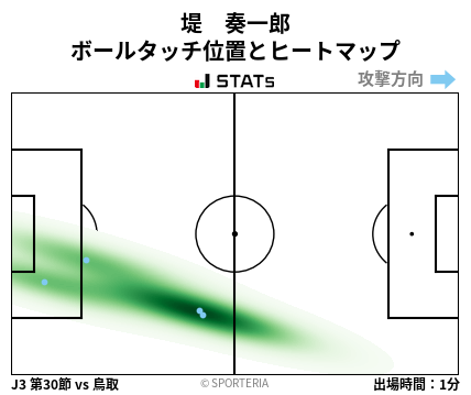 ヒートマップ - 堤　奏一郎