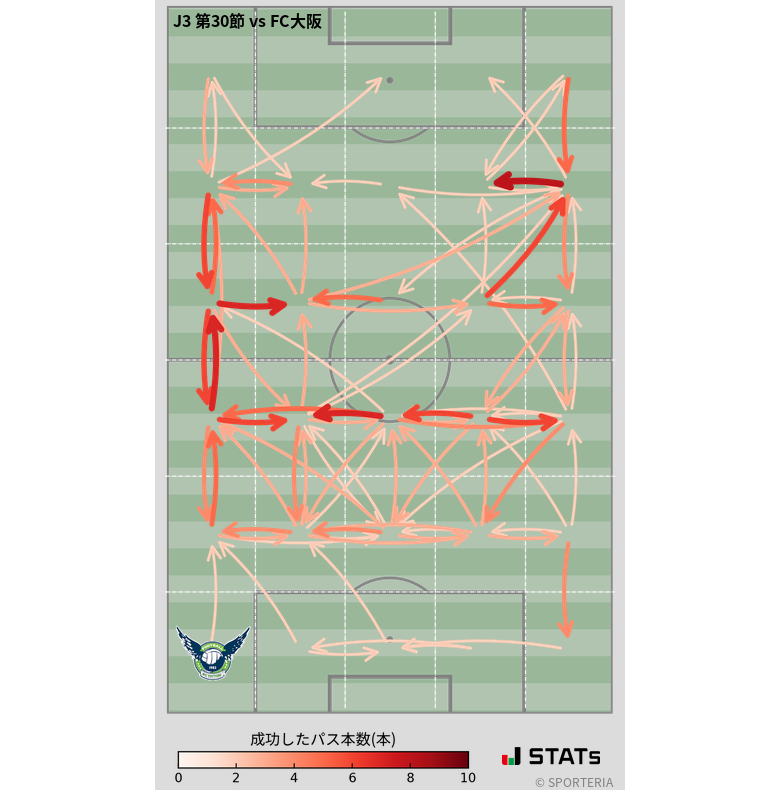 エリア間パス図