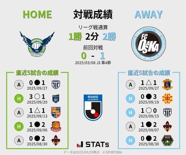 前節までの対戦成績