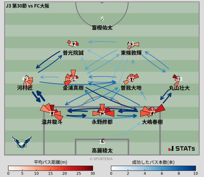 パスソナー・パスネットワーク