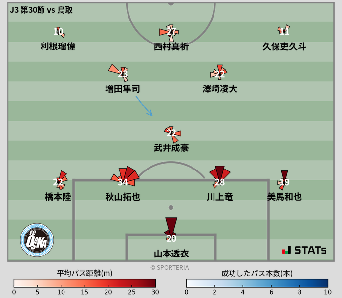 パスソナー・パスネットワーク