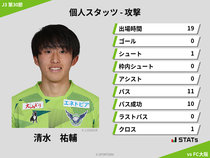 攻撃スタッツ - 清水　祐輔