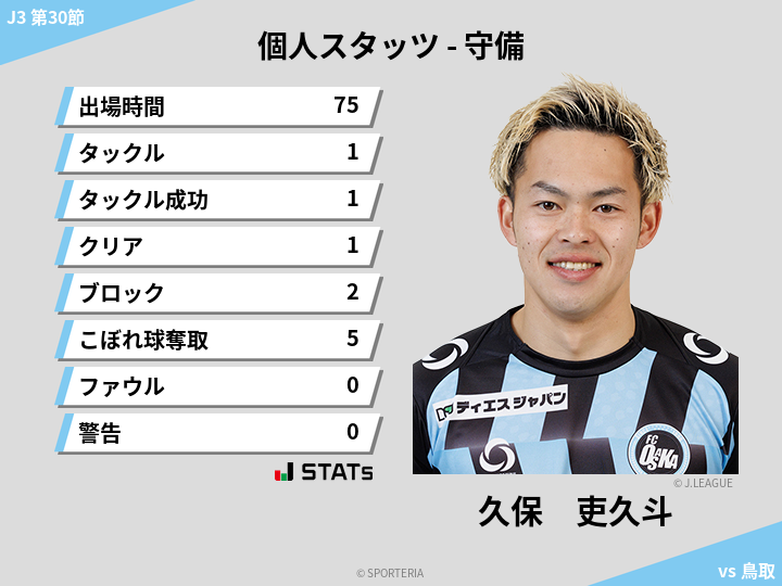 守備スタッツ - 久保　吏久斗