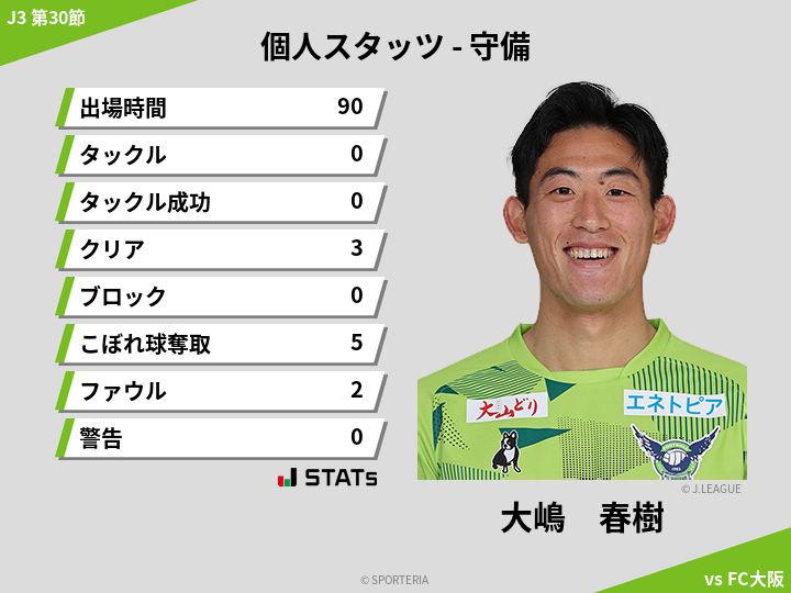 守備スタッツ - 大嶋　春樹