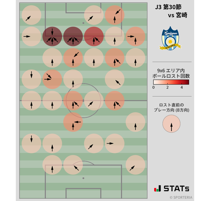 ボールロスト位置