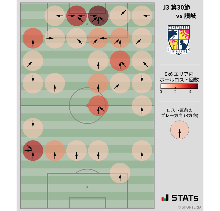 ボールロスト位置