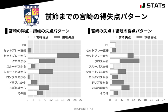 得失点パターン