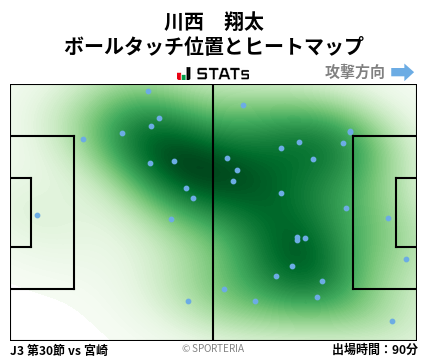ヒートマップ - 川西　翔太