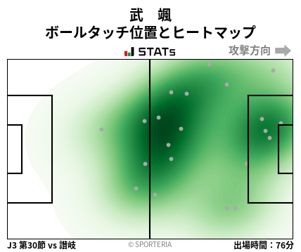 ヒートマップ - 武　颯