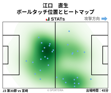 ヒートマップ - 江口　直生