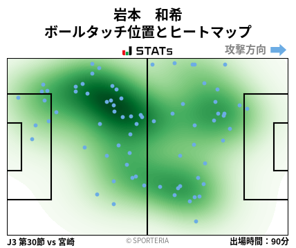 ヒートマップ - 岩本　和希