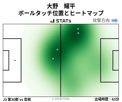 ヒートマップ - 大野　耀平