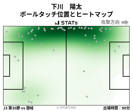 ヒートマップ - 下川　陽太
