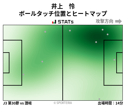 ヒートマップ - 井上　怜