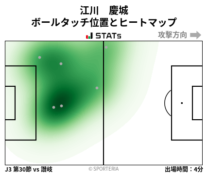 ヒートマップ - 江川　慶城