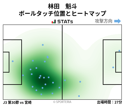 ヒートマップ - 林田　魁斗