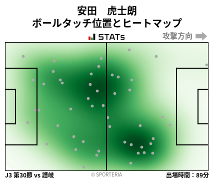 ヒートマップ - 安田　虎士朗