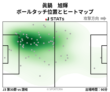 ヒートマップ - 眞鍋　旭輝