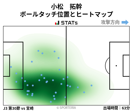 ヒートマップ - 小松　拓幹