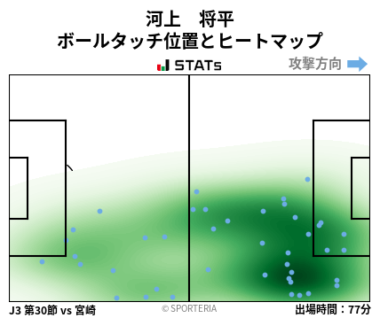 ヒートマップ - 河上　将平