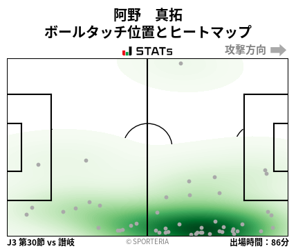 ヒートマップ - 阿野　真拓